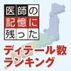 ARBアジルバ　３か月連続　ＧＰ全ブロックで１位（12年7月 集計分）　上位10位