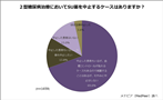 DPP-4阻害薬普及後も８割超の医師　SU薬の使用を継続　血糖管理に必要
