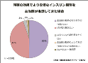 インスリン治療に負担感　患者の９割以上　より安価な製剤希望　リリー調査