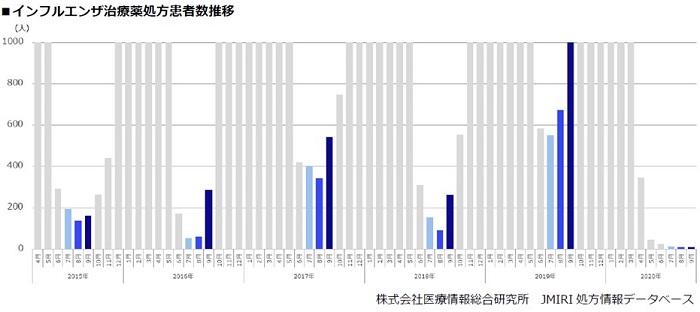 致死 率 インフル