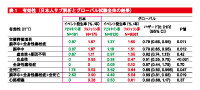表1