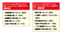 表