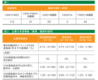 表1 表2