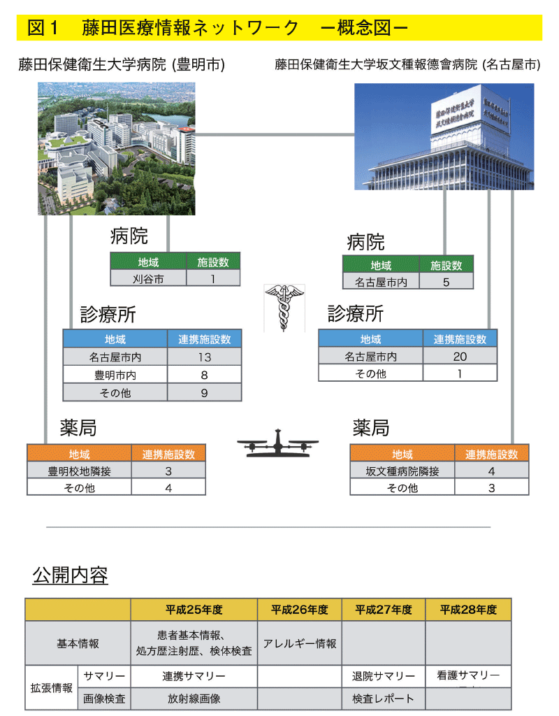 ばん たね 病院