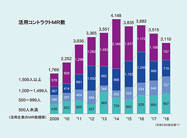 ソリューション事業化へ動く