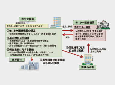 広告違反疑い延べ74件、医薬品数延べ45件