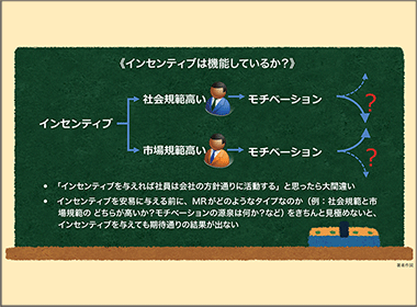 GLとインセンティブとお金の信じられない関係 その２