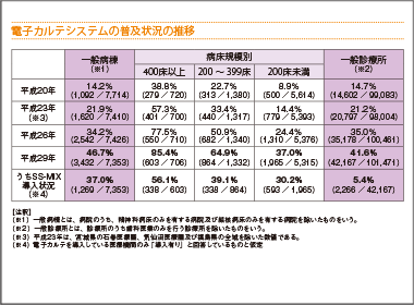 人口減少がもたらす地域医療への影響を提起