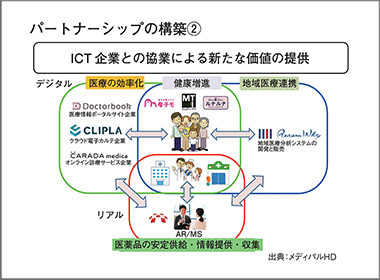 2022中期ビジョン発表　健康・未病市場開拓