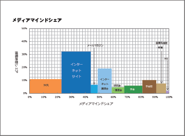 マルチメディア白書2019年版夏号から見えるもの