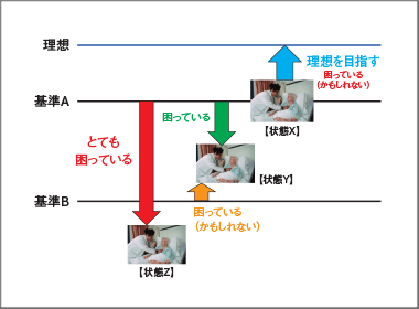 行動経済学、医師・MRの思い込み