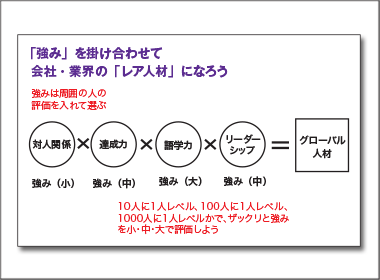 「強み」をかけ算し、早くレア人材になれ