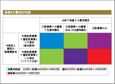 分析の立場と費用 “公的医療”の示す意義