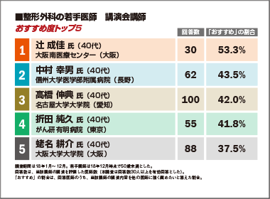 大阪南医療センター 辻成佳室長