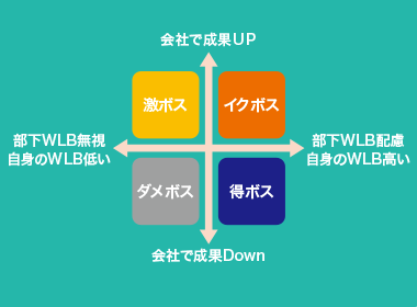 管理職が頑張れば会社が不幸に!?