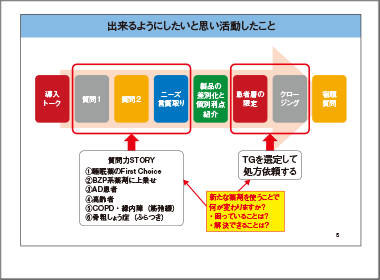 処方に結び付ける秘策