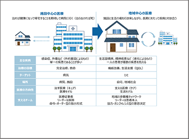 地域医療連携の実践者たち （コメディカルスタッフの活動から）