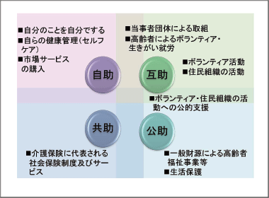 地域医療連携の実践者たち（行政・介護・市民の活動から）