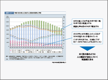 医療を取り巻く社会と制度の変化