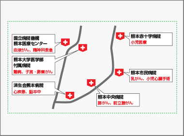 ランチェスター戦略は 近代マーケティングと何が違うのか？