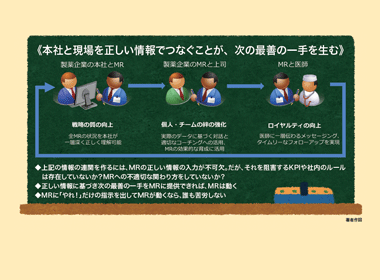 MRが「自発的に行動したくなる」インセンティブはお金だけ？２