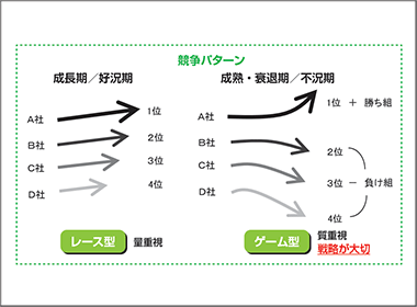 ランチェスター戦略の「ナンバーワン主義」とは？~2番じゃダメなんですか？~