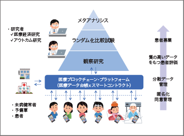 スマコン？契約履行の賢い自動化