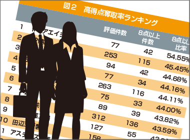 12月調査　第1位はトーアエイヨーで初受賞