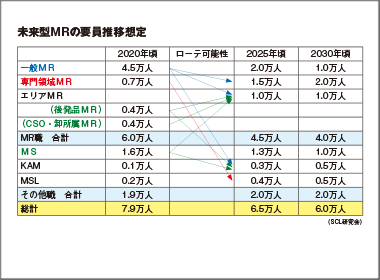 革新的創薬技術の確保で争奪戦の様相