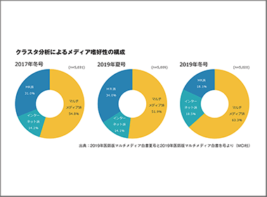 MRとデジタルチャネルの配置について