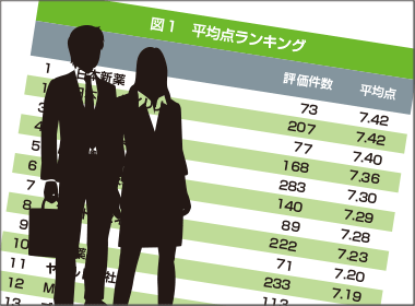 1月調査　日本新薬と日本イーライリリーが同率で第1位