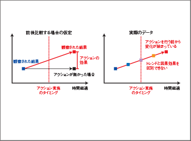 そのデータ分析で意思決定できますか？