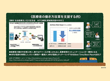 20年改定でMRは医師と会いにくくなる？