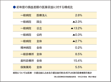 重要な金融機能とＭＳの役割