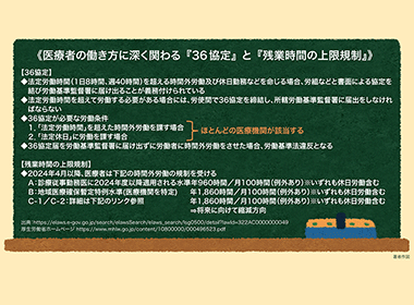 2020年の診療報酬改定で、MRは医師と会いにくくなる？２