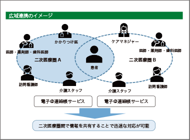 新型コロナウイルスの対応で確認された日本医療の積弊