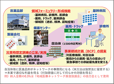 ポストコロナ　バリュー創造型「医療／ヘルスケア専門商社」に