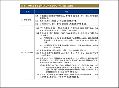 モデルを制するものは日本版HTAを制す！