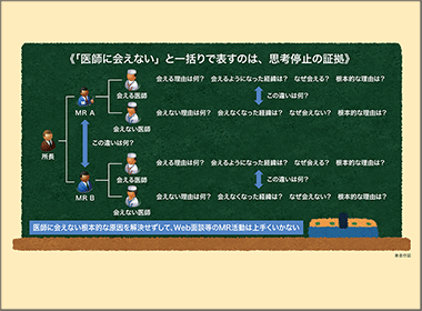 MRが仕事で結果を出すには？