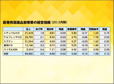 医薬品卸編④