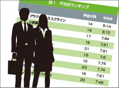 5月度調査　MR活動自粛の影響はピークか？