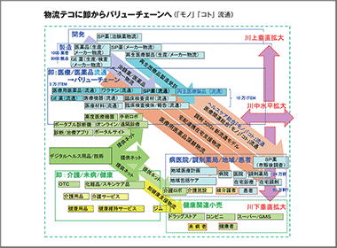 医薬品卸編⑥