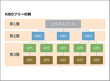 顧客経験（ＵＸとＣＸ）の考え方