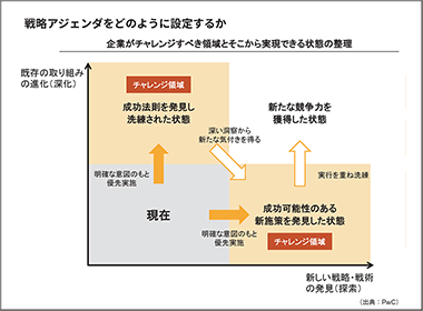 課題を踏まえた上での変革実現へのロードマップ