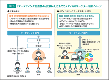 e武装MR×マーケティング