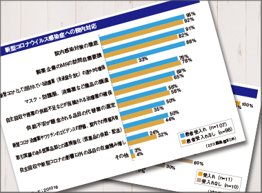 ９割が「院内感染対策」に注力　次に治療薬の確保