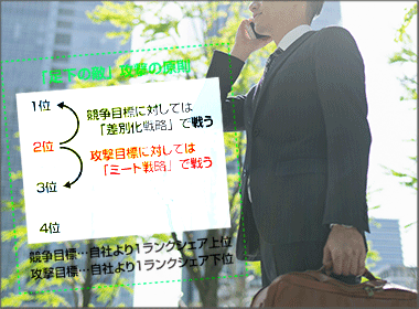 「足下の敵」攻撃の原則とは？