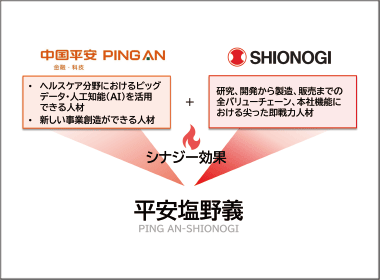 中国平安保険との協業でビジネス変革を