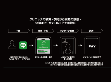 オンライン診療サービス「LINEドクター」で市場参入