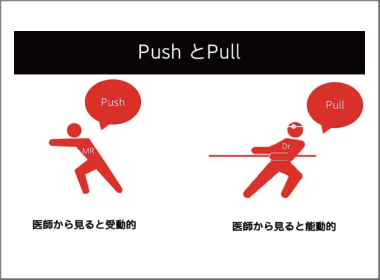 これからの営業戦略としての マルチチャンネルマーケティングを再度見直す２